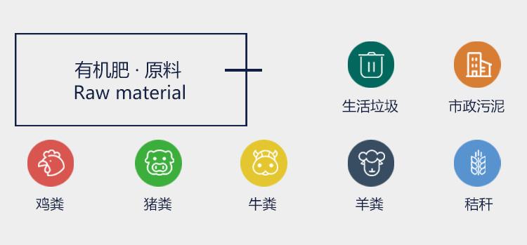如何經(jīng)營有機(jī)肥廠賺錢？